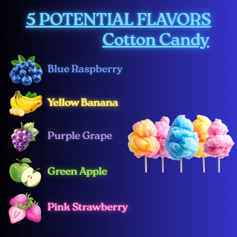 Mystery Reveal Cotton Candy